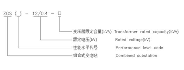 zgs系列組合式變電站(美式箱變)1 zgs系列組合式變電站(美式箱變)1