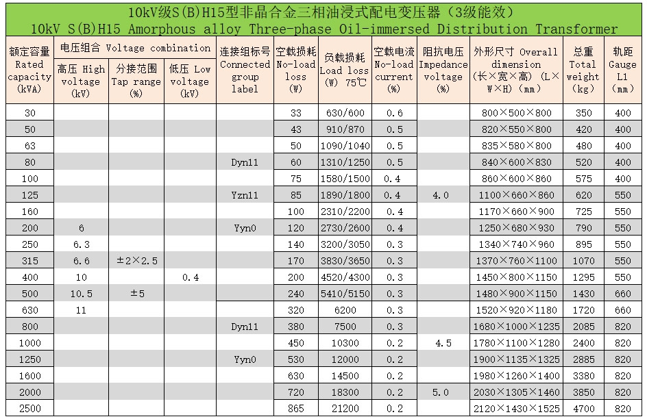 非晶合金三相油浸式配電變壓器3 非晶合金三相油浸式配電變壓器3