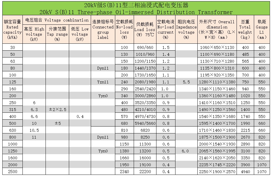 三相油浸式變壓器7 三相油浸式變壓器7