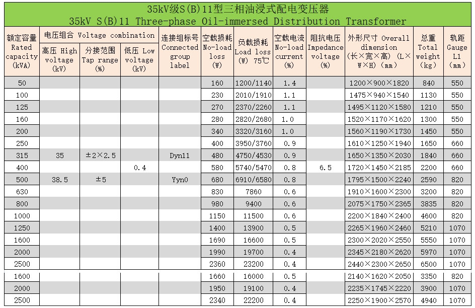 三相油浸式變壓器9 三相油浸式變壓器9
