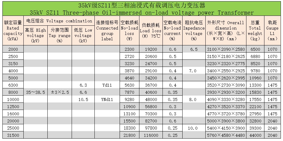 三相油浸式變壓器11 三相油浸式變壓器11