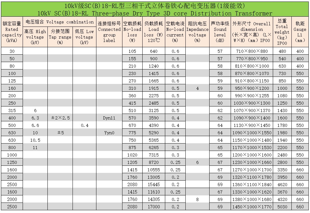 環(huán)氧樹脂澆注立體卷鐵心三相干式配電變壓器6 環(huán)氧樹脂澆注立體卷鐵心三相干式配電變壓器6