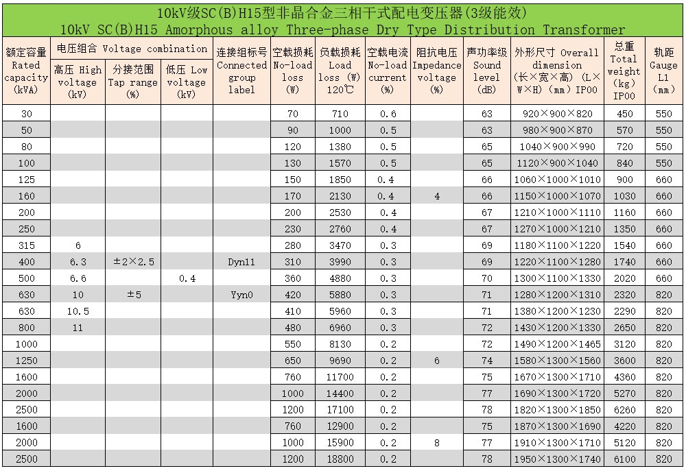 環(huán)氧樹脂澆注非晶合金三相干式配電變壓器4 環(huán)氧樹脂澆注非晶合金三相干式配電變壓器4