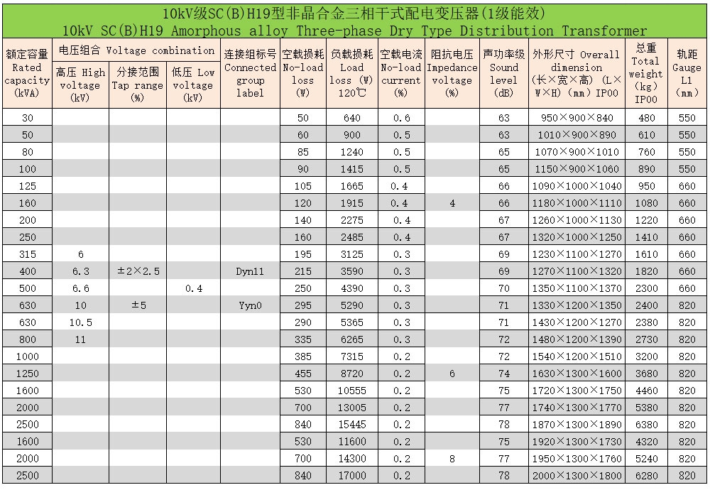 環(huán)氧樹脂澆注非晶合金三相干式配電變壓器6 環(huán)氧樹脂澆注非晶合金三相干式配電變壓器6