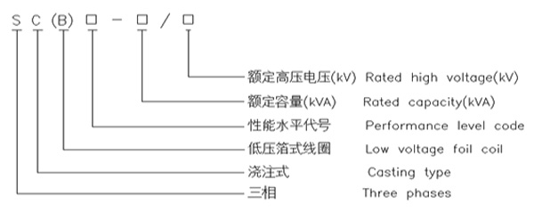 環(huán)氧樹脂澆注三相干式變壓器2 環(huán)氧樹脂澆注三相干式變壓器2