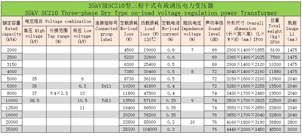 環(huán)氧樹脂澆注三相干式變壓器12 環(huán)氧樹脂澆注三相干式變壓器12
