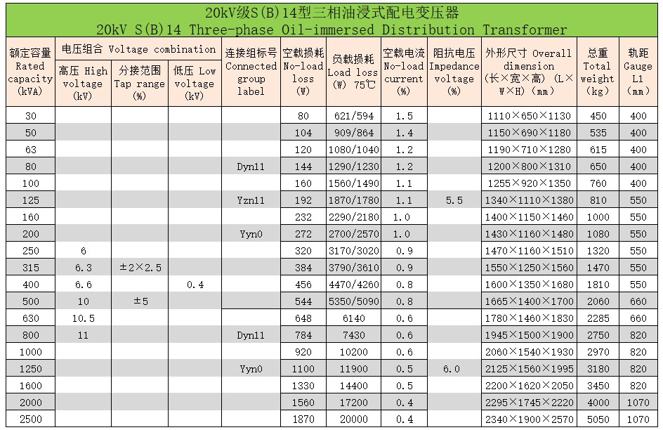 三相油浸式變壓器73 三相油浸式變壓器73
