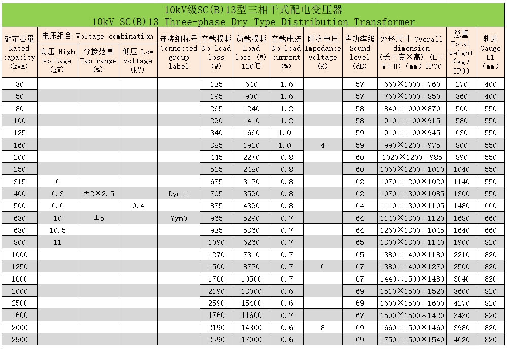 環(huán)氧樹脂澆注三相干式變壓器41 環(huán)氧樹脂澆注三相干式變壓器41