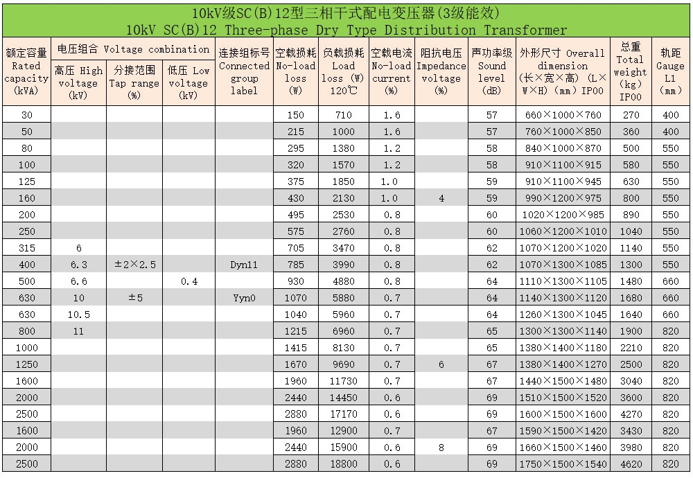 環(huán)氧樹脂澆注三相干式變壓器42 環(huán)氧樹脂澆注三相干式變壓器42