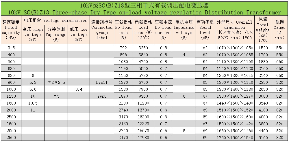 環(huán)氧樹脂澆注三相干式變壓器63 環(huán)氧樹脂澆注三相干式變壓器63