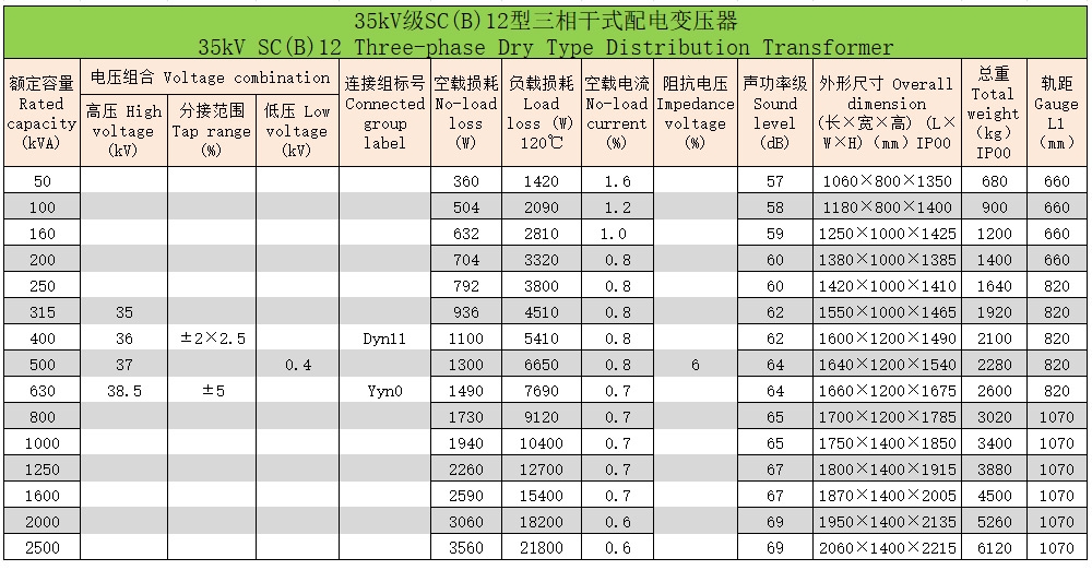 環(huán)氧樹脂澆注三相干式變壓器102 環(huán)氧樹脂澆注三相干式變壓器102