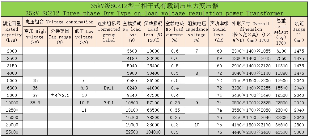 環(huán)氧樹脂澆注三相干式變壓器122 環(huán)氧樹脂澆注三相干式變壓器122